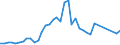 Flow: Exports / Measure: Values / Partner Country: Austria / Reporting Country: Finland