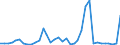 Flow: Exports / Measure: Values / Partner Country: Austria / Reporting Country: France incl. Monaco & overseas