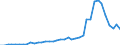 Flow: Exports / Measure: Values / Partner Country: Austria / Reporting Country: Germany