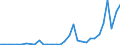 Flow: Exports / Measure: Values / Partner Country: Austria / Reporting Country: Hungary