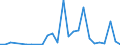 Flow: Exports / Measure: Values / Partner Country: Austria / Reporting Country: Israel