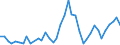 Flow: Exports / Measure: Values / Partner Country: Austria / Reporting Country: Japan