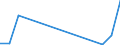 Flow: Exports / Measure: Values / Partner Country: Austria / Reporting Country: Lithuania