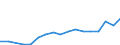 Flow: Exports / Measure: Values / Partner Country: Austria / Reporting Country: Poland