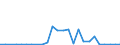 Flow: Exports / Measure: Values / Partner Country: Austria / Reporting Country: Slovakia