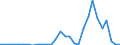 Flow: Exports / Measure: Values / Partner Country: Austria / Reporting Country: Slovenia