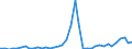 Flow: Exports / Measure: Values / Partner Country: Austria / Reporting Country: Spain