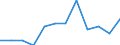 Flow: Exports / Measure: Values / Partner Country: Austria / Reporting Country: Switzerland incl. Liechtenstein