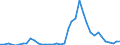 Flow: Exports / Measure: Values / Partner Country: Austria / Reporting Country: United Kingdom