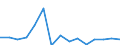 Flow: Exports / Measure: Values / Partner Country: Belgium, Luxembourg / Reporting Country: Austria