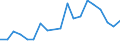 Flow: Exports / Measure: Values / Partner Country: Belgium, Luxembourg / Reporting Country: Belgium