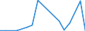 Flow: Exports / Measure: Values / Partner Country: Belgium, Luxembourg / Reporting Country: Canada