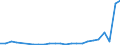 Flow: Exports / Measure: Values / Partner Country: Belgium, Luxembourg / Reporting Country: Denmark