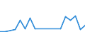 Flow: Exports / Measure: Values / Partner Country: Belgium, Luxembourg / Reporting Country: Finland