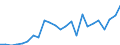 Flow: Exports / Measure: Values / Partner Country: Belgium, Luxembourg / Reporting Country: France incl. Monaco & overseas