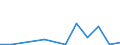 Flow: Exports / Measure: Values / Partner Country: Belgium, Luxembourg / Reporting Country: Greece