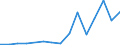 Flow: Exports / Measure: Values / Partner Country: Belgium, Luxembourg / Reporting Country: Israel