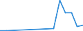 Flow: Exports / Measure: Values / Partner Country: Belgium, Luxembourg / Reporting Country: Korea, Rep. of