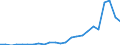 Flow: Exports / Measure: Values / Partner Country: Belgium, Luxembourg / Reporting Country: Netherlands