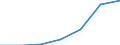 Flow: Exports / Measure: Values / Partner Country: Belgium, Luxembourg / Reporting Country: Poland