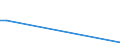 Flow: Exports / Measure: Values / Partner Country: Belgium, Luxembourg / Reporting Country: Portugal