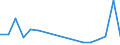 Flow: Exports / Measure: Values / Partner Country: Belgium, Luxembourg / Reporting Country: Slovenia