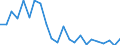 Flow: Exports / Measure: Values / Partner Country: Belgium, Luxembourg / Reporting Country: Sweden