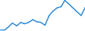 Flow: Exports / Measure: Values / Partner Country: Belgium, Luxembourg / Reporting Country: USA incl. PR. & Virgin Isds.