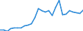 Flow: Exports / Measure: Values / Partner Country: World / Reporting Country: Austria