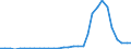 Flow: Exports / Measure: Values / Partner Country: World / Reporting Country: Czech Rep.