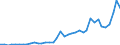 Flow: Exports / Measure: Values / Partner Country: World / Reporting Country: Greece