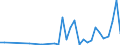 Flow: Exports / Measure: Values / Partner Country: World / Reporting Country: Iceland