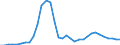 Flow: Exports / Measure: Values / Partner Country: World / Reporting Country: Mexico