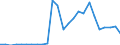 Flow: Exports / Measure: Values / Partner Country: World / Reporting Country: Slovakia