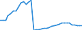 Flow: Exports / Measure: Values / Partner Country: World / Reporting Country: Switzerland incl. Liechtenstein