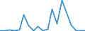 Flow: Exports / Measure: Values / Partner Country: Austria / Reporting Country: Australia