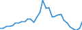 Flow: Exports / Measure: Values / Partner Country: Austria / Reporting Country: Belgium