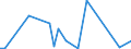 Flow: Exports / Measure: Values / Partner Country: Austria / Reporting Country: Canada