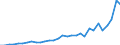 Flow: Exports / Measure: Values / Partner Country: Austria / Reporting Country: Czech Rep.