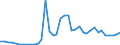 Flow: Exports / Measure: Values / Partner Country: Austria / Reporting Country: Denmark