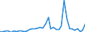 Flow: Exports / Measure: Values / Partner Country: Austria / Reporting Country: Finland