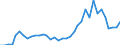 Flow: Exports / Measure: Values / Partner Country: Austria / Reporting Country: France incl. Monaco & overseas