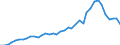 Flow: Exports / Measure: Values / Partner Country: Austria / Reporting Country: Germany