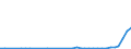 Flow: Exports / Measure: Values / Partner Country: Austria / Reporting Country: Greece