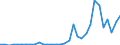 Flow: Exports / Measure: Values / Partner Country: Austria / Reporting Country: Hungary