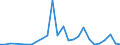 Flow: Exports / Measure: Values / Partner Country: Austria / Reporting Country: Israel