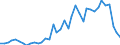 Flow: Exports / Measure: Values / Partner Country: Austria / Reporting Country: Italy incl. San Marino & Vatican