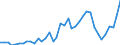 Flow: Exports / Measure: Values / Partner Country: Austria / Reporting Country: Japan