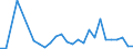 Flow: Exports / Measure: Values / Partner Country: Austria / Reporting Country: Korea, Rep. of