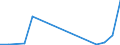 Flow: Exports / Measure: Values / Partner Country: Austria / Reporting Country: Lithuania